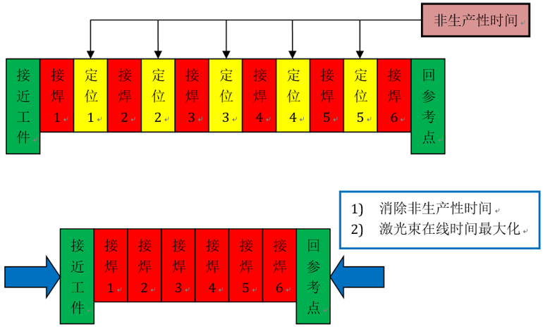 凯时网址激光应用产品手册