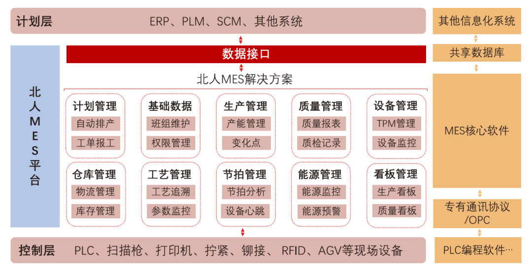 凯时网址MES&视觉产品手册