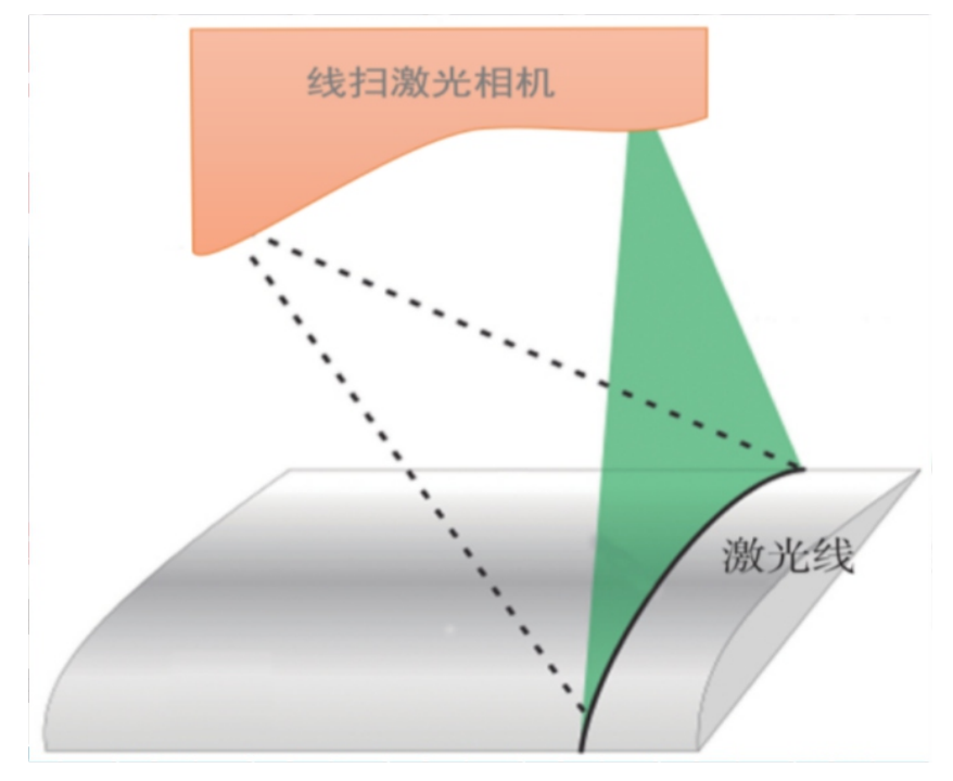 凯时网址MES&视觉产品手册