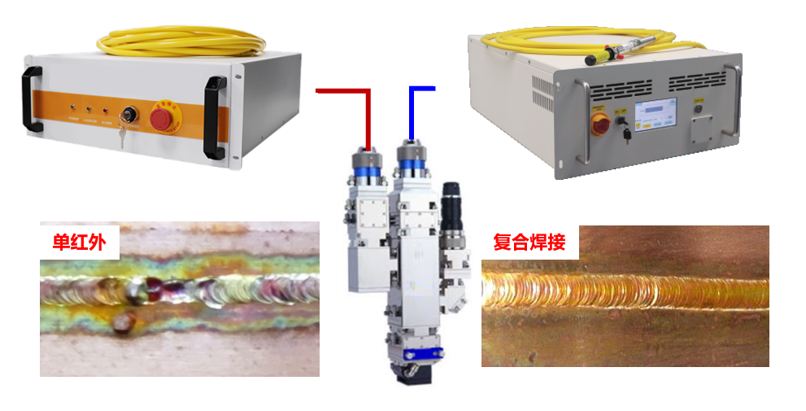 CHP2023 | 凯时网址蓝光红外复合焊接技术分享