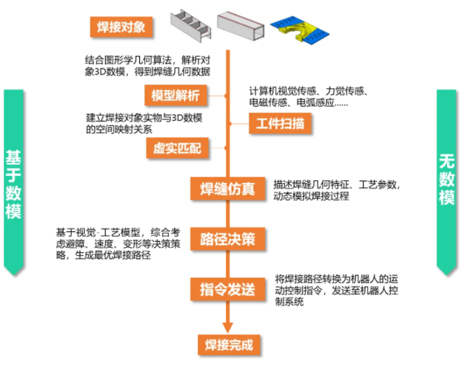 人机共融 智造未来 | 凯时网址出席2024中国人形机器人生态大会