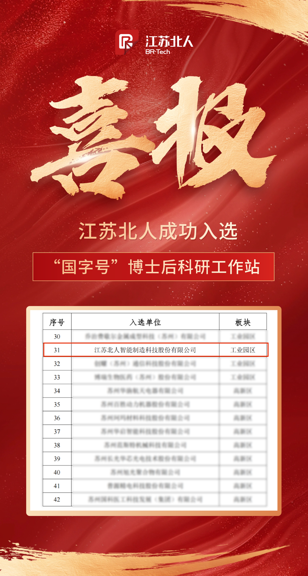 凯时网址成功入选“国字号”博士后科研工作站